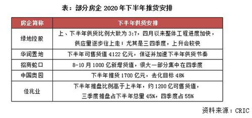2020年1 8月中国房地产企业销售业绩TOP100排行榜
