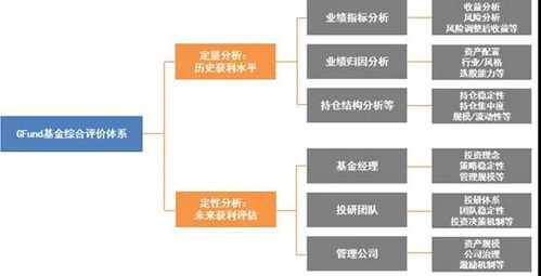 把钱交给专业的资产配置团队,把时间留给你爱的人