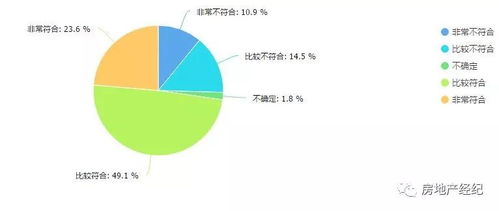 房产中介店长业务管理九大现状的调研报告