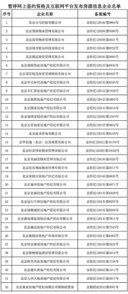 不配合防疫工作 北京朝阳区32家中介企业被通报