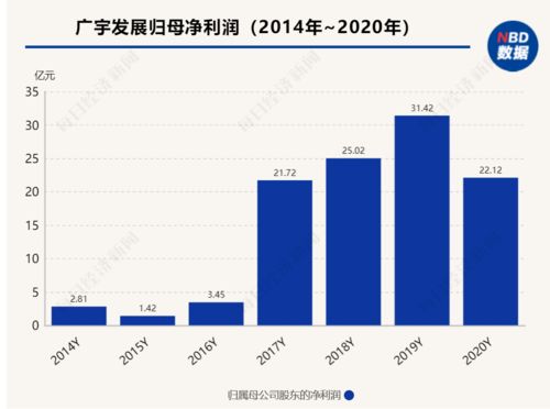 一份重组意向公告拉出7个涨停板 广宇发展拟剥离房地产业务