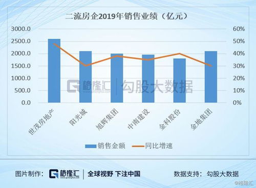 12月份销售业绩出炉,这些房企存在巨大机会