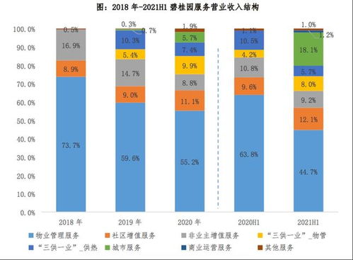 物业,可以很赚钱