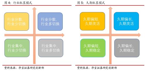 固收 业绩来源和产品筛选 公募基金专题报告