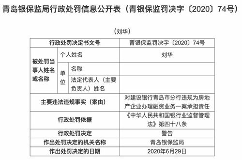 建行青岛分行领4罚单 违规为房地产企业办理融资业务