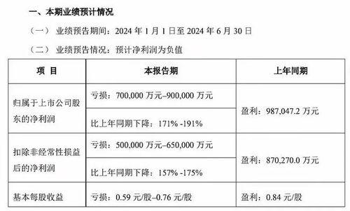 最牛 ,也扛不住了