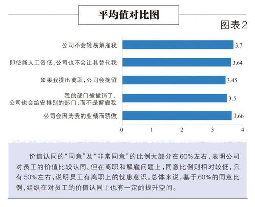 智库丨房地产企业员工工作体验如何 中房智库的这份调查报告帮你找到答案