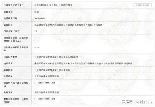 违规提供经纪服务 北京我爱我家被海淀区房管局取消网上签约资格