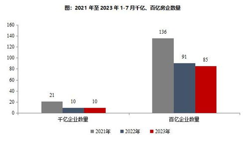 2023年1 7月中国房地产企业销售业绩排行榜