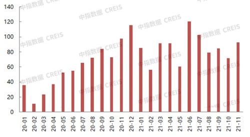 2021年1 11月北京房地产企业销售业绩top20