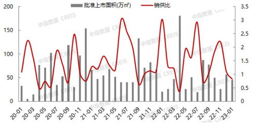 2023年1月北京房地产企业销售业绩top20