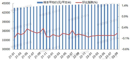 2023年1 9月北京房地产企业销售业绩top20